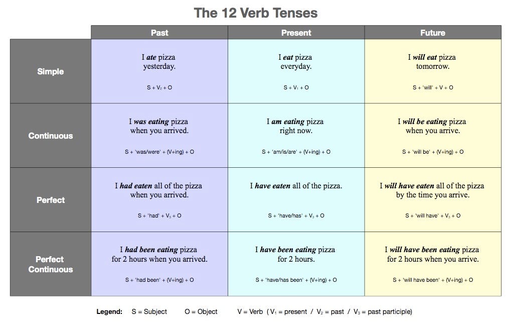 English sub