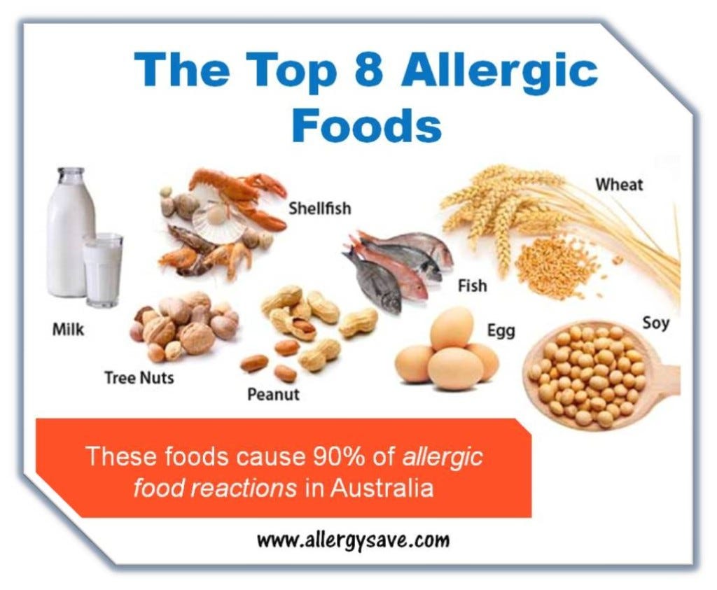 Orijen adult food allergies