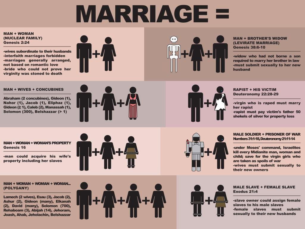 Average age of women losing virginity