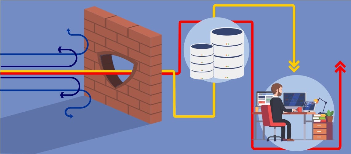 Annual penetration testing