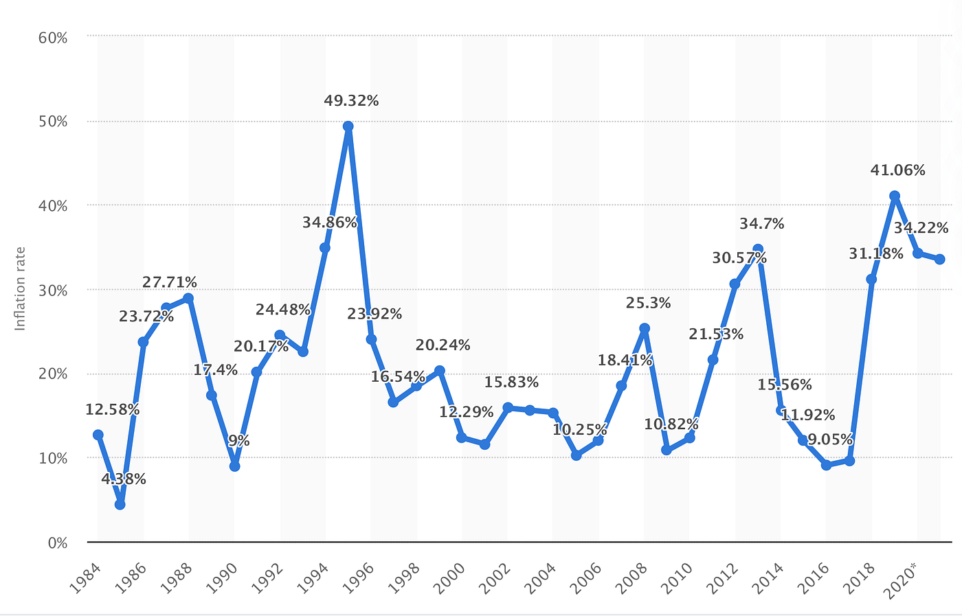 Hyperinflation ravaging Iran explains why Bitcoin is so popular there