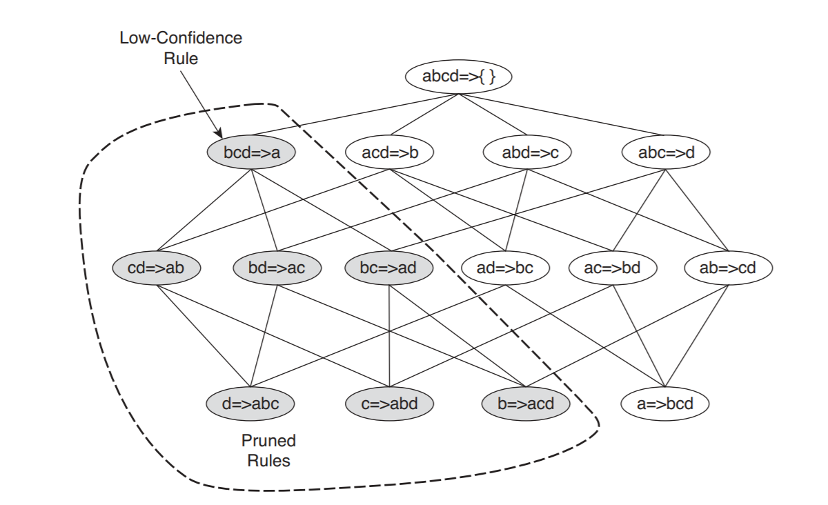 big-data-analytics big-data-analytics