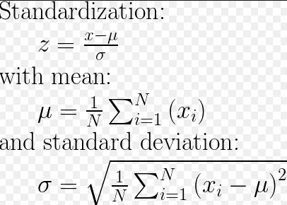 Easy Guide To Data Preprocessing In Python