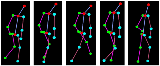 Tracking the gait of the person