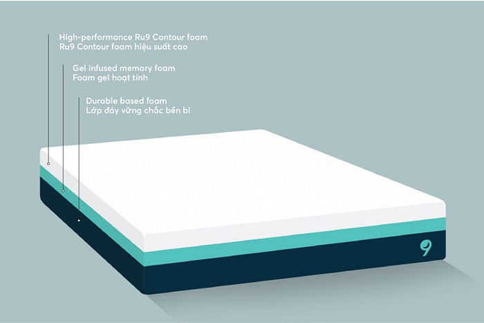 nệm memory foam ru9 cấu trúc đa tầng độc đáo