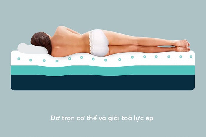 nệm memory foam đỡ trọn cơ thể và giải tỏa lực ép