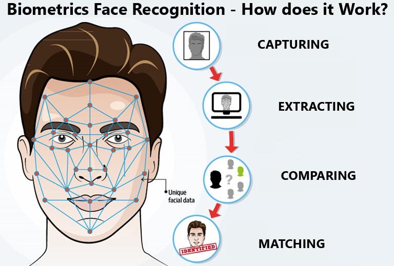 Cushingoid facial features