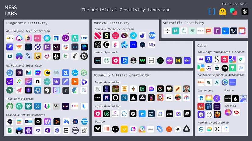 What Is Character.ai: Download, Voice, Plus, And More - Dataconomy