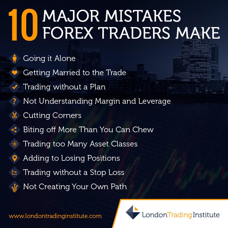 Forex Trading Analysis