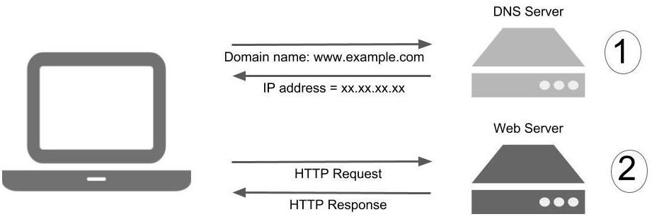 https://miro.medium.com/0%2AJRojhE3Qh03aza1p.png