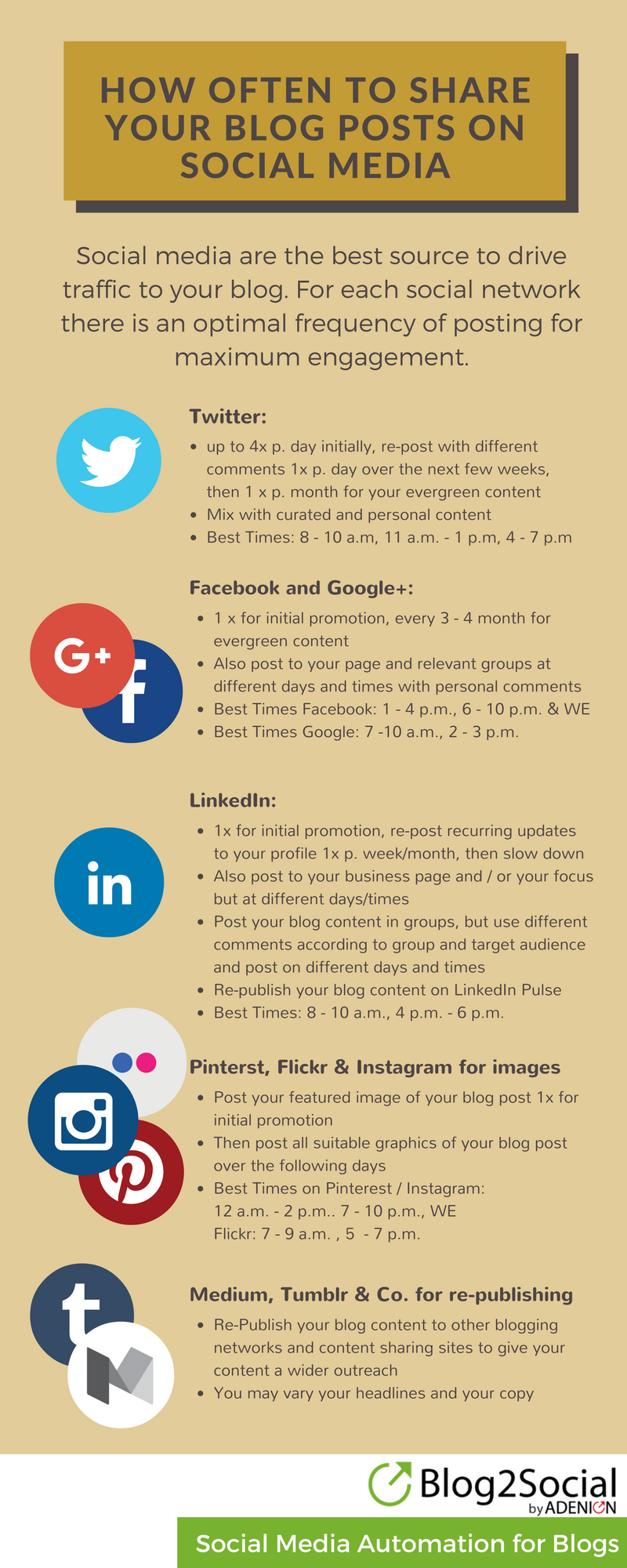 Social media integration supporting search engine optimization example in digital marketing.