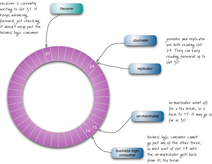 https://miro.medium.com/0%2AVxXTYKozLnStzmBF.png