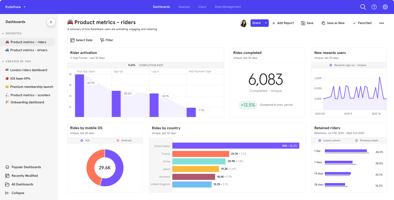 Best AI Tools for E-commerce Sales Analytics