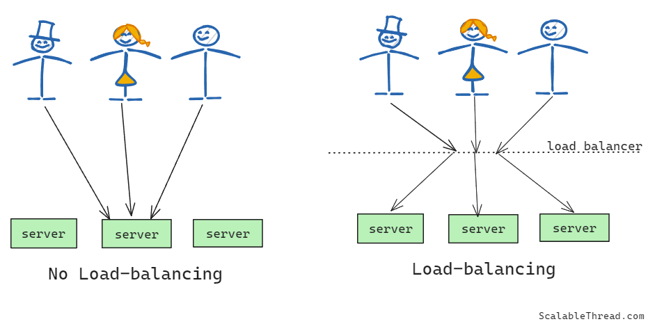 https://miro.medium.com/0%2AvRyTZAvyOihNWWYq.png