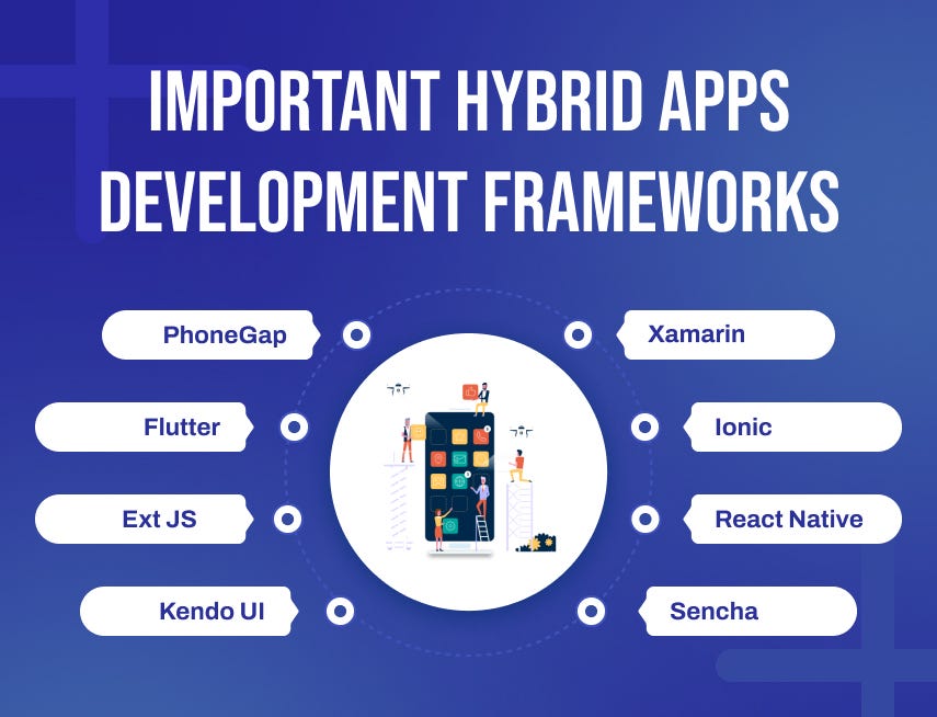 Important Frameworks for Hybrid Apps Development | by Lucenta Solutions | Medium