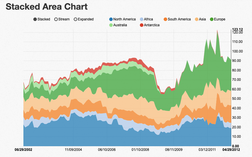 How To Choose The Right Chart For Analysis | by Olga Berezovsky
