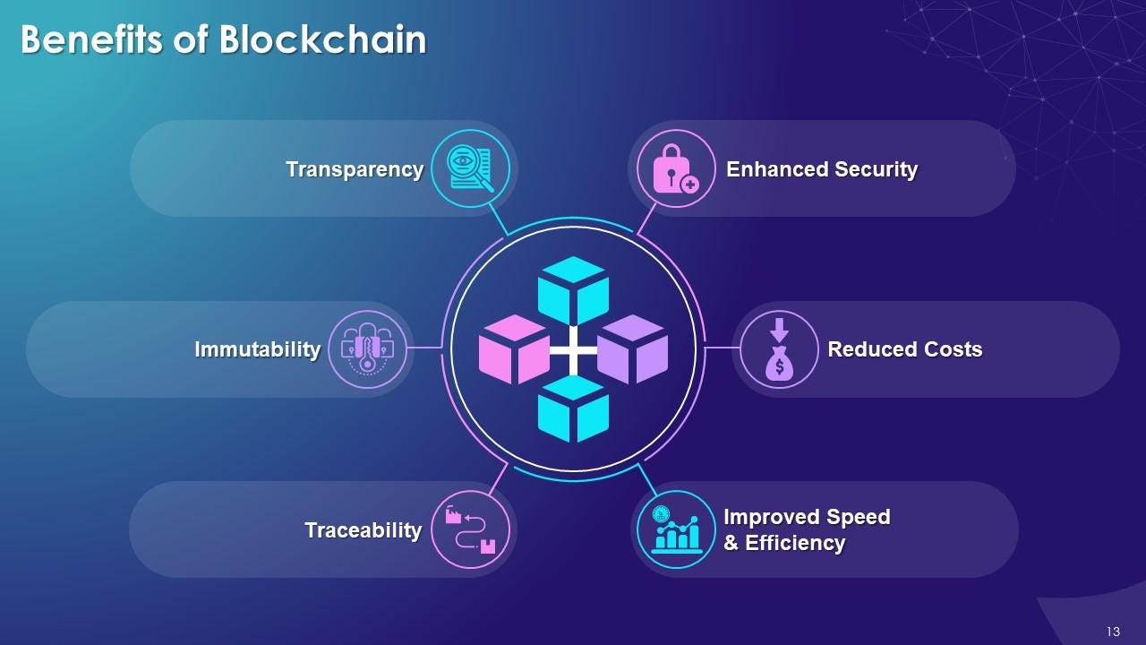 Exploring Blockchain Applications in Supply Chain Management | by Ayesha  Bashir | Medium