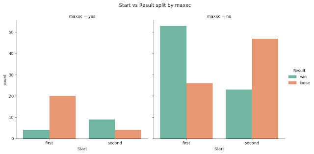 yugioh deck statistics On YuGiOh Statistics. This post is inspired by this reddit… | by Nicolas