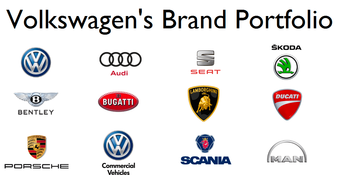Does Vw Own Porsche: Unveiling the Truth Behind the Partnership