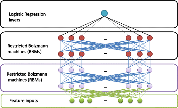 Deep Belief Nets in C++ and CUDA C: Volume 1: Restricted Boltzmann Machines and Supervised Feedforward Networks [ペーパーバック] Masters， Timothy 81QSCIuTEiL._UF350,350_QL80_.jpg