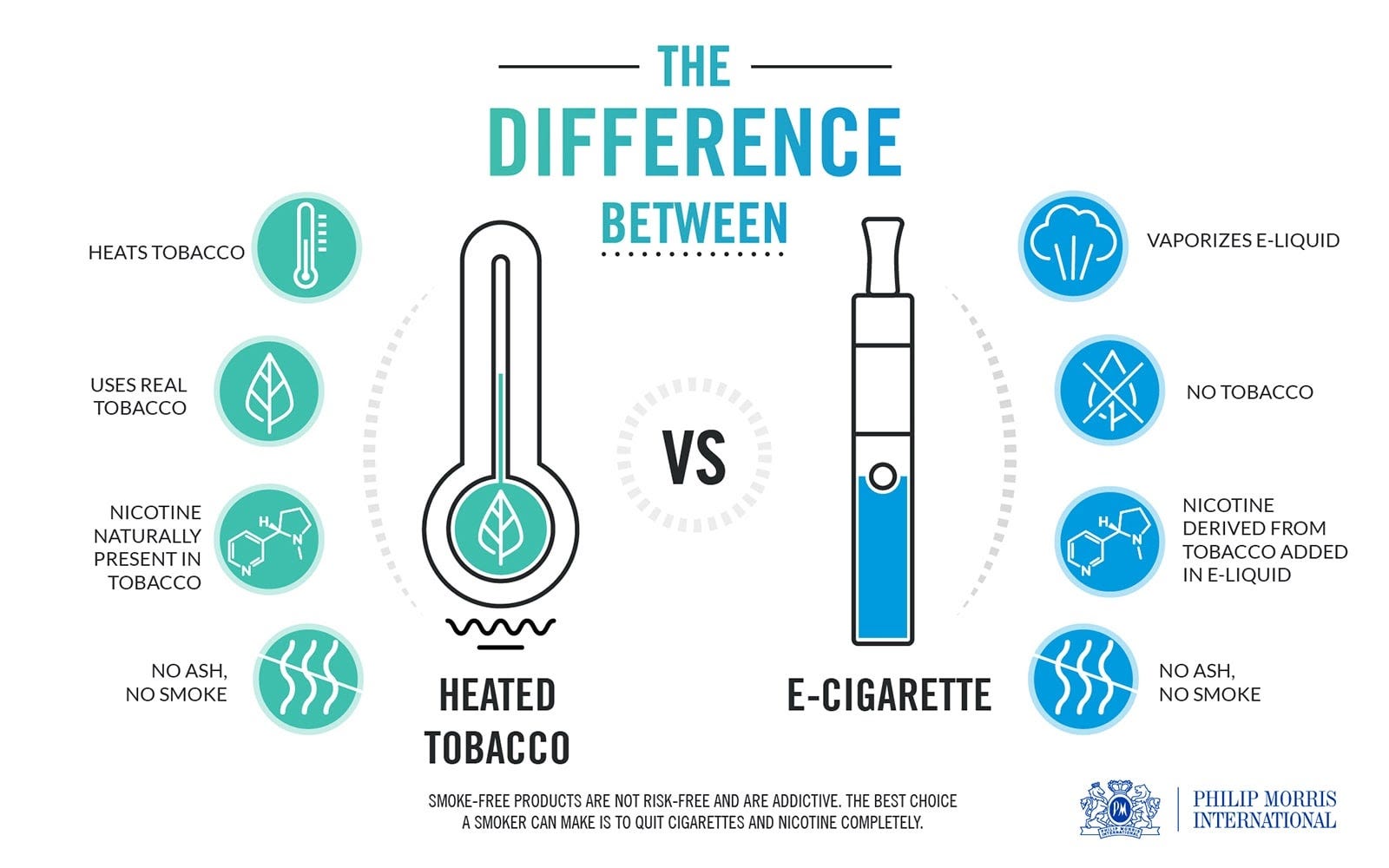 e cigarette vs smoking Is E-Cigarette Safer Than Tobacco? | by Mana Hashimoto