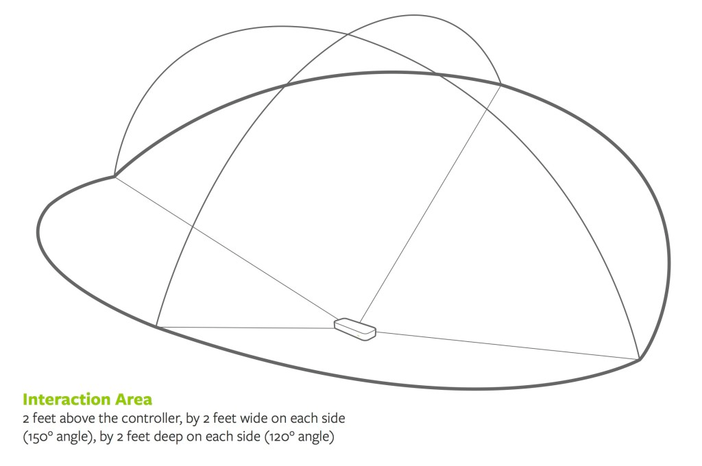 How Does the Leap Motion Controller Work? | by LeapMotion