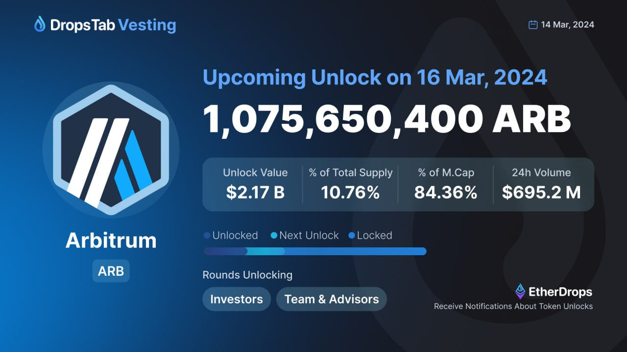 Upcoming Token Unlock | by DropsTab | Medium | The Crypto Kiosk