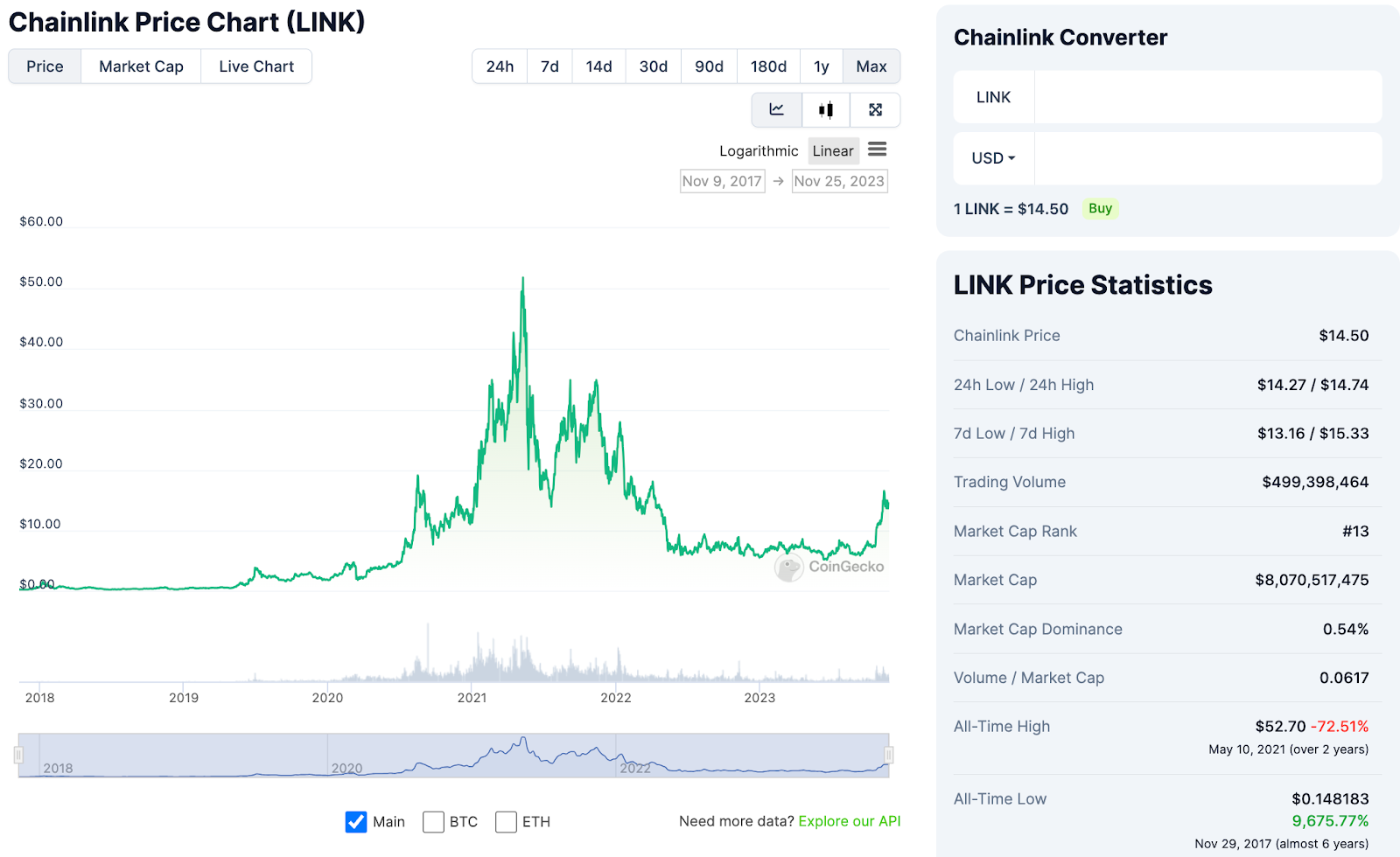 Tokenomics: Pyth Network vs Chainlink | by Crypto Rookies | Medium