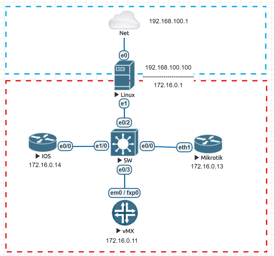 Automação de redes. Idempotência na configuração de um AS | by Vanessa  Mello | @vanessamello | Medium