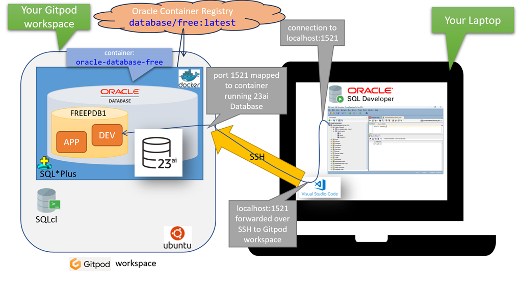 コンピュータ・IT CAD oracle database コンピュータ・IT CAD oracle database コンピュータ・IT CAD oracle