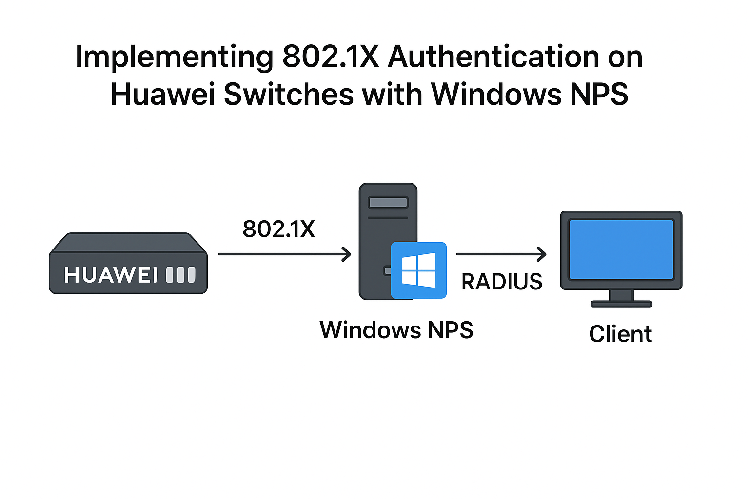 802.1x with Huawei Switch & Windows NPS | by Arda Cok | Medium