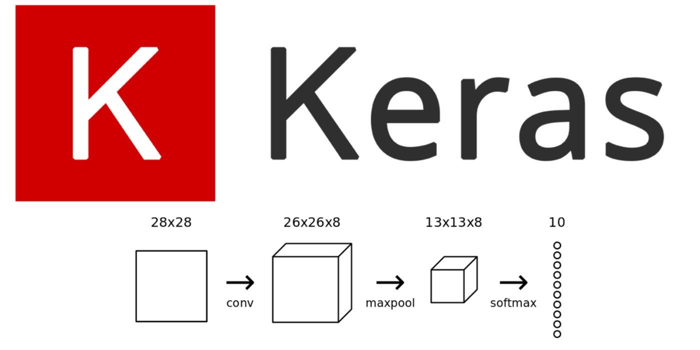Exploring the Power and Versatility of Keras Prebuilt Models in Deep  Learning | by Everton Gomede, PhD | 𝐀𝐈 𝐦𝐨𝐧𝐤𝐬.𝐢𝐨 | Medium