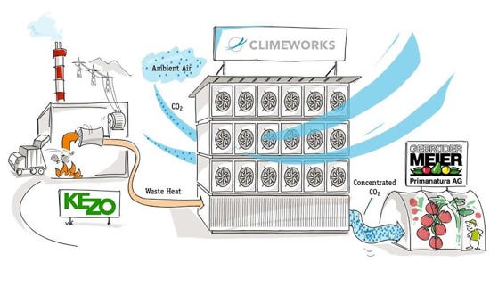 What is Direct Air Capture? (part 1) | by Christophe Jospe | Medium