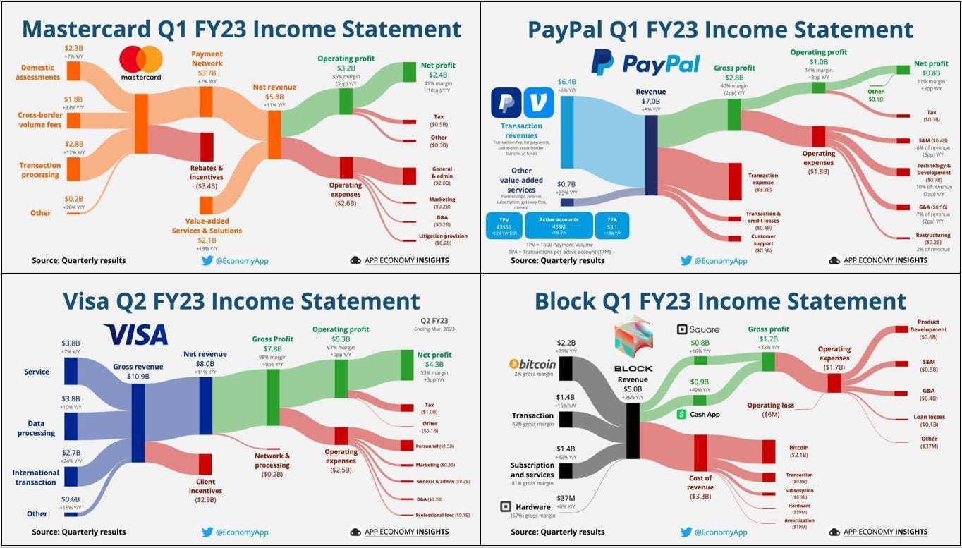 Fintechs, you are not a super-app; The 10 biggest fintech companies in  America 2023; Open finance: The opportunity to support small businesses; |  by Sam Boboev | Medium