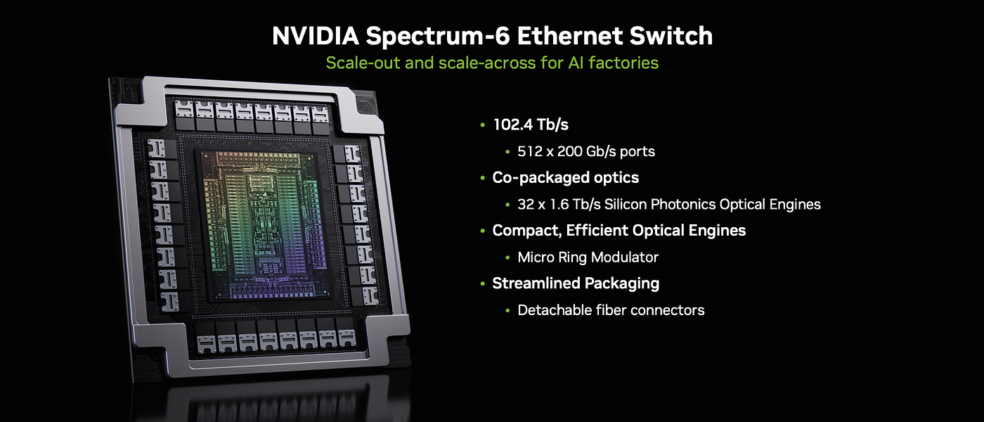 Spectrum-6 Ethernet Switch Deep Dive: SN6810 102.4T and SN6800
