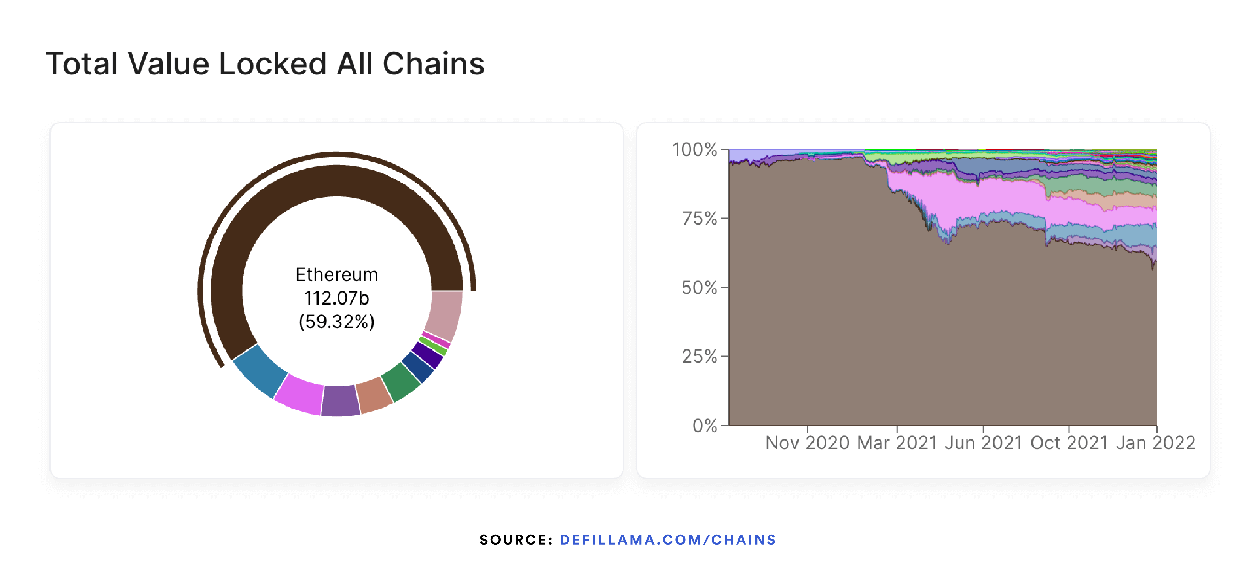 O que são Smart Contracts Cross-Chain? | by Jether Rodrigues | Chainlink  Community | Medium
