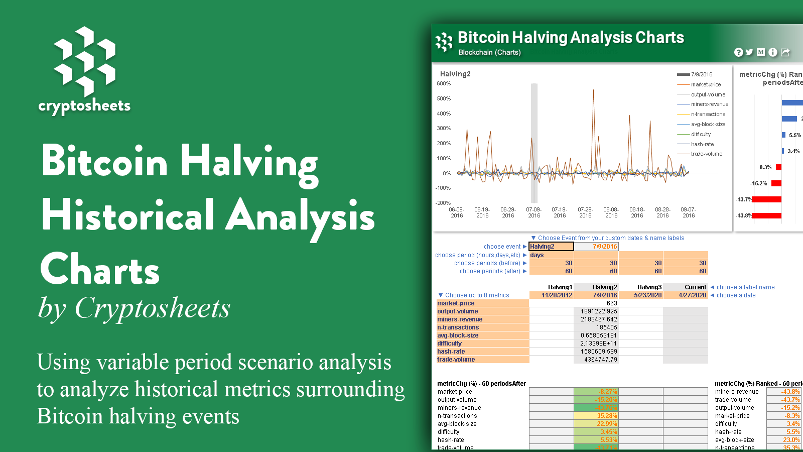 Bitcoin Halving — Historical Scenario Analysis Charts in Excel &  Googlesheets | by Chris Ware | Spreadstreet | Medium