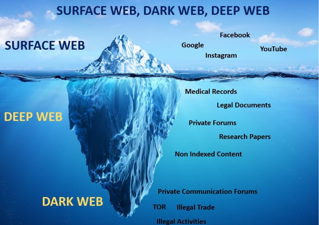 Dark websites