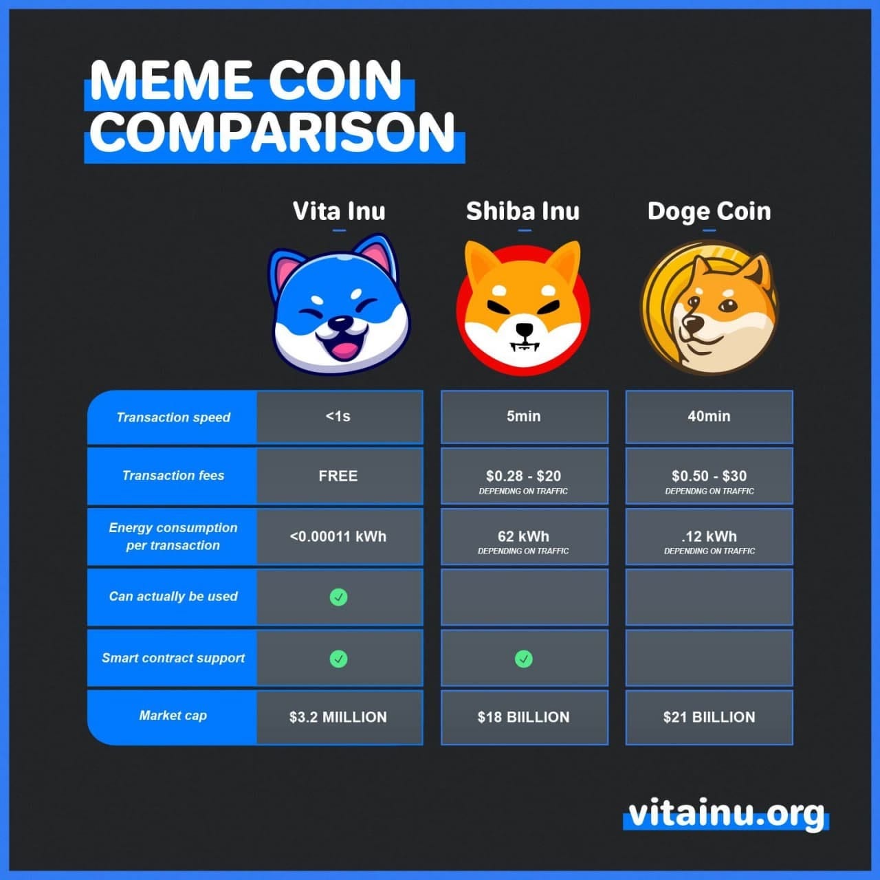 How memecoins like Vita Inu (VINU) are revolutionizing the cryptocurrency  space | VINU | Vita Inu