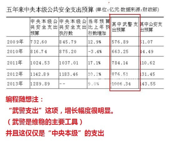 人文+社会 9 点评中国社会九大阶层— — 没有公平、难以流动、无法稳定. 文章目录| by