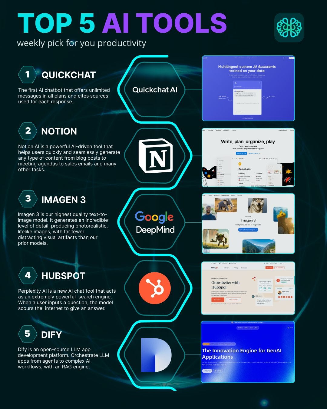 Top 5 AI Tools of the Week! 🤖. Welcome to our roundup of the most… | by  Generative AI | Medium