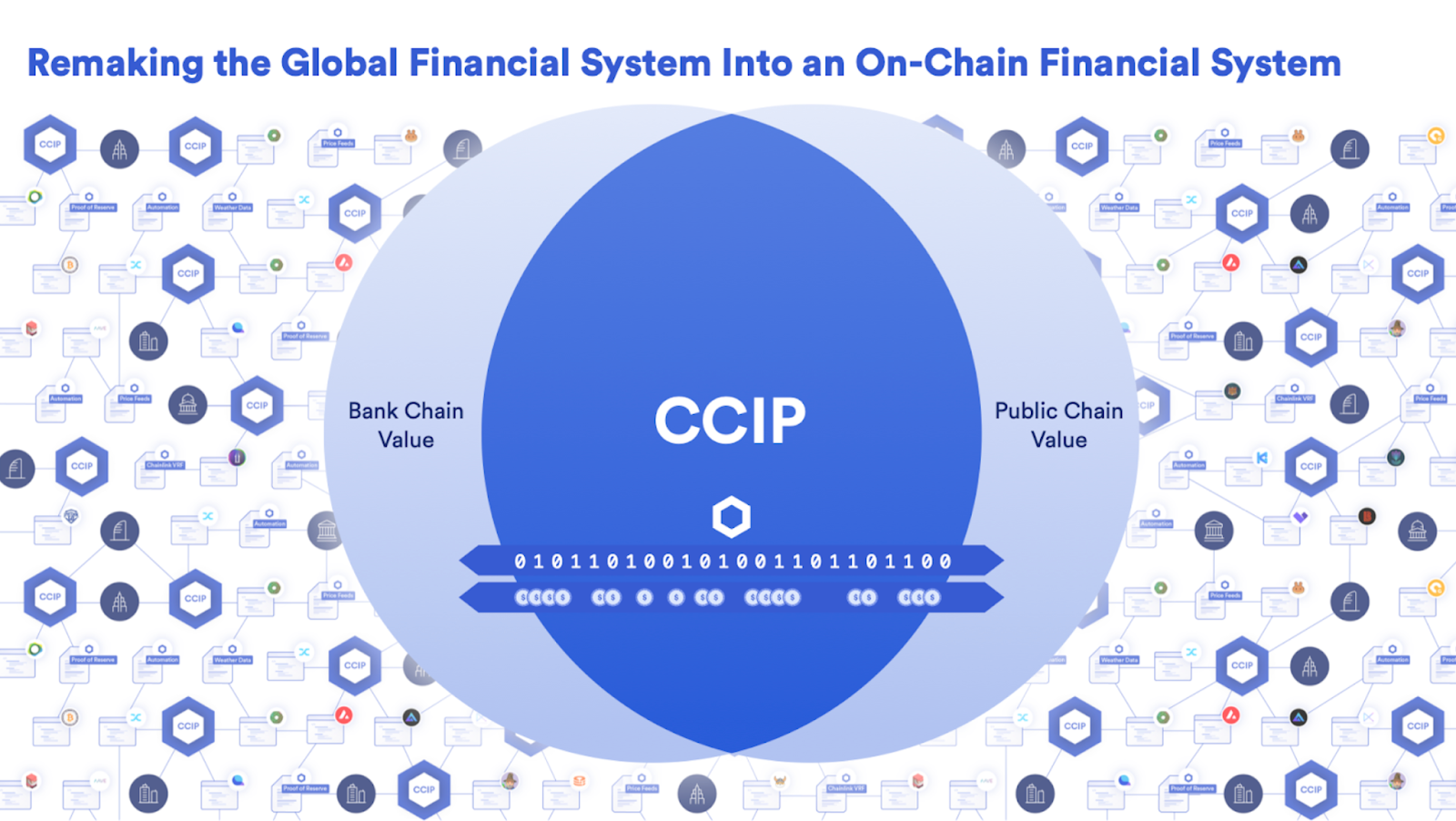 Chainlink Cross-Chain Interoperability Protocol (CCIP): Unlocking Seamless  Blockchain Communication | Medium