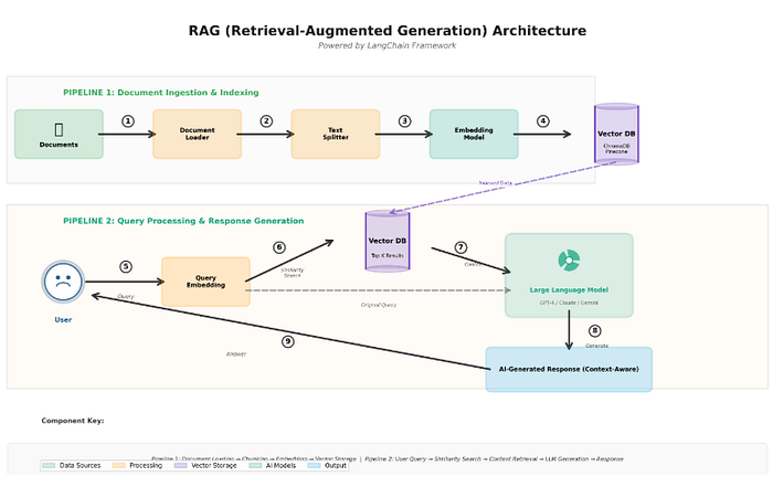 Langchain Basics Part II-Mastering Document Splitting in LangChain