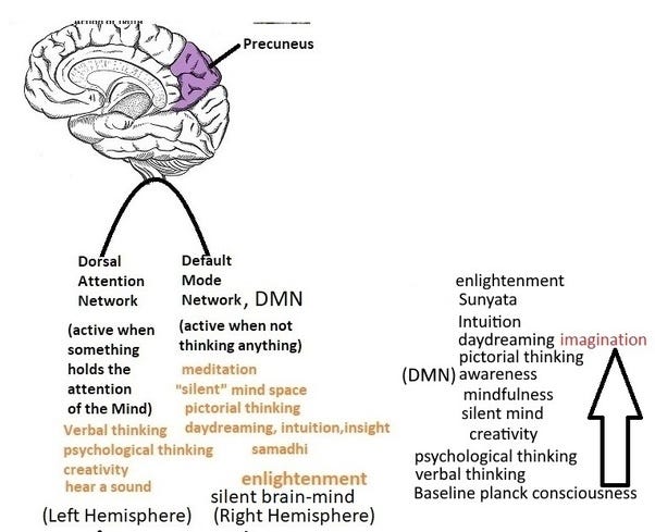 Intuition in gaming and sports. The mind