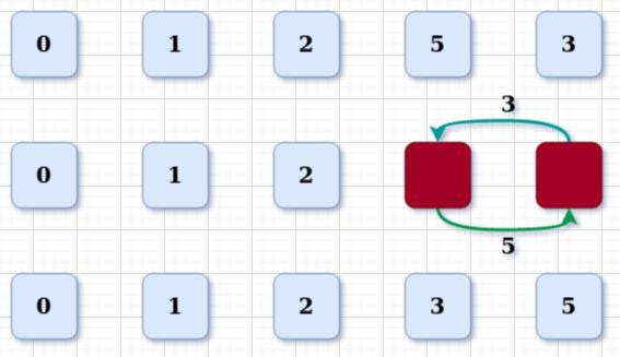 Leetcode — 268. Missing Number. Solution 01 — Gaussian