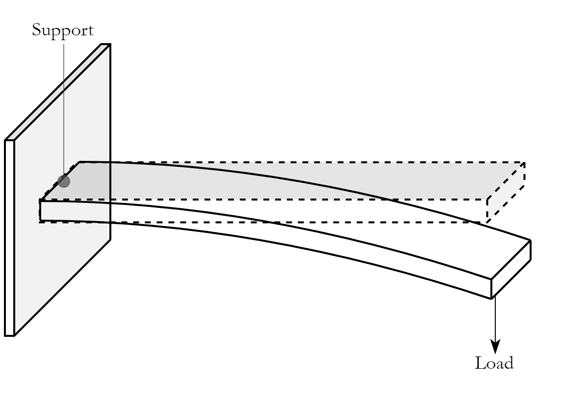 Cantilever Beam With Intermediate Support