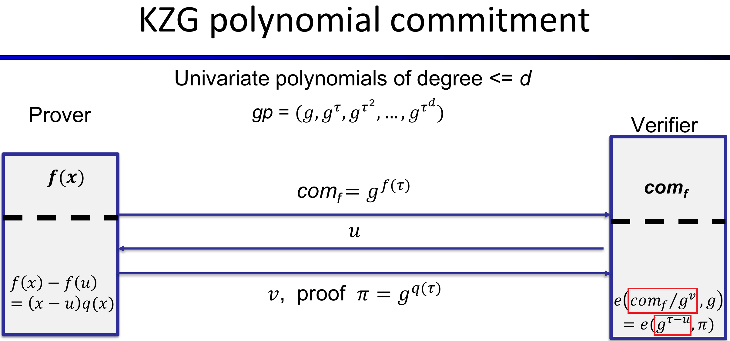 Understanding KZG Polynomial Commitment Scheme | by Phong Le | Medium