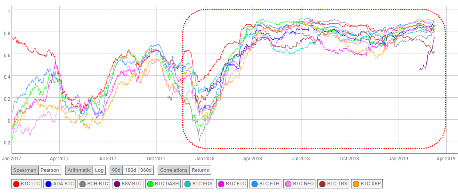 가상 시장(Virtual Market) 톺아보기. 차트 너머에 있는 탈중앙화의 가치 | by HASHED | 해시드 팀 블로그 |  Medium