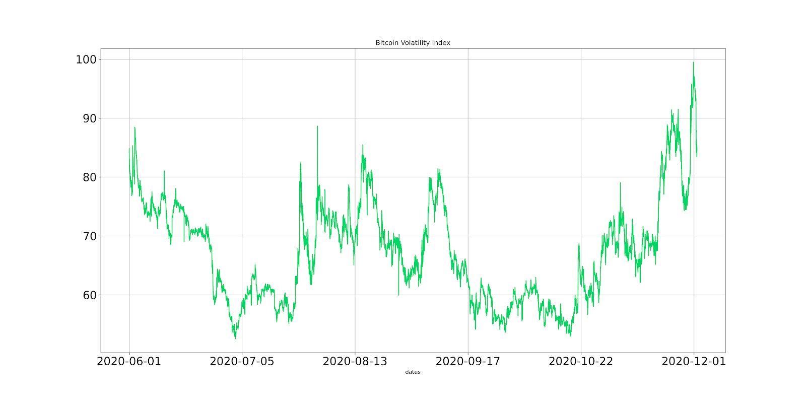 Bitcoin Volatility Index (BVIN) Methodology & Use Cases | by Jimena Leon |  Medium