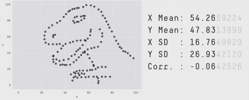 Numerical Data Analysis